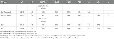 Negativity of factor correlations biases the sizes of factor variances in bifactor CFA models